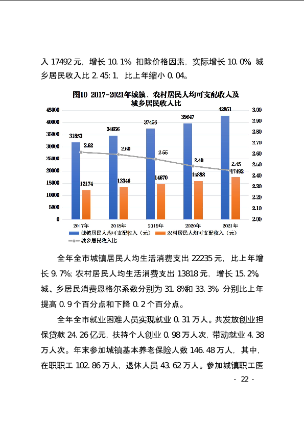 上饶市2021年国民经济和社会发展统计公报