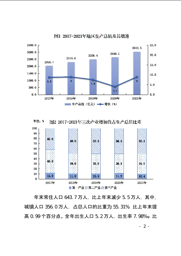上饶市2021年国民经济和社会发展统计公报
