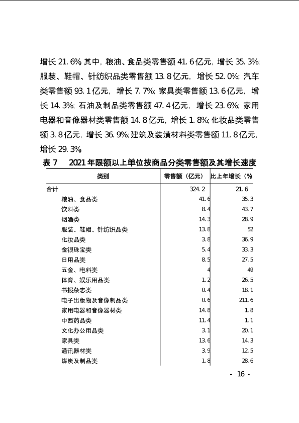 上饶市2021年国民经济和社会发展统计公报