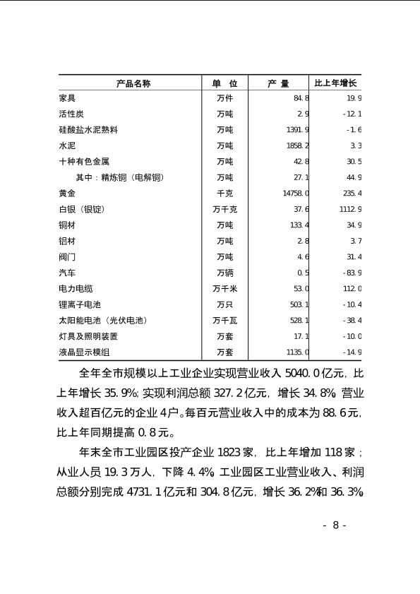 上饶市2021年国民经济和社会发展统计公报