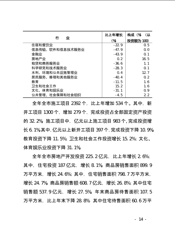 上饶市2021年国民经济和社会发展统计公报