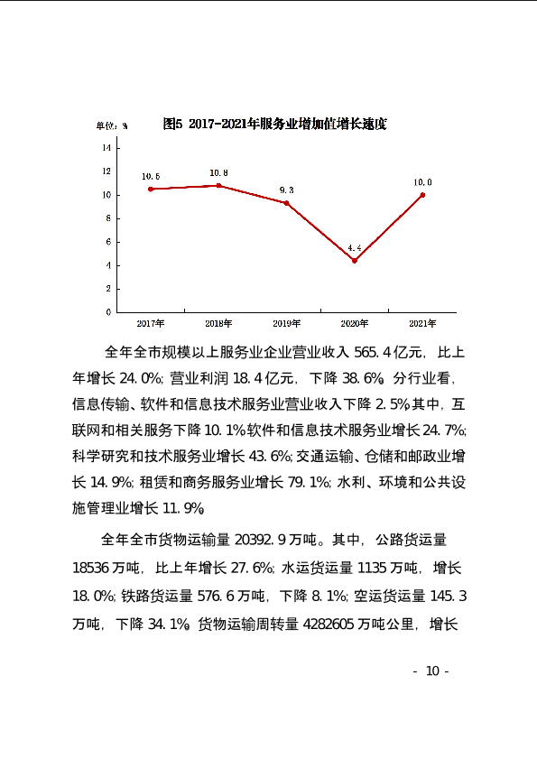 上饶市2021年国民经济和社会发展统计公报