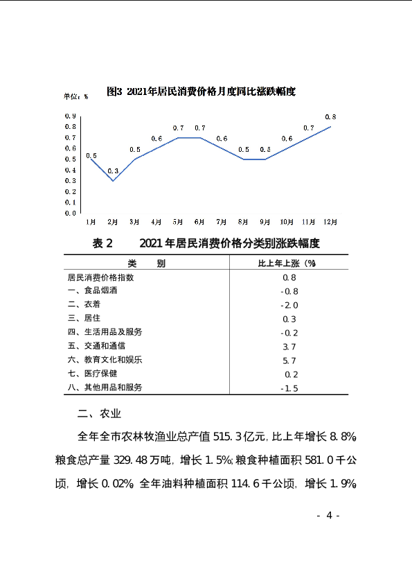 上饶市2021年国民经济和社会发展统计公报