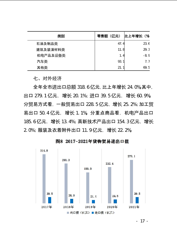 上饶市2021年国民经济和社会发展统计公报