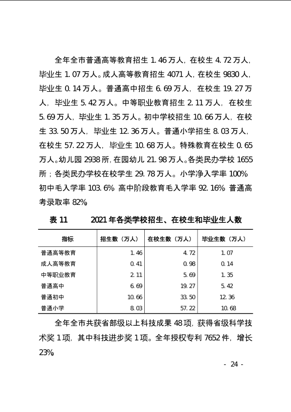 上饶市2021年国民经济和社会发展统计公报