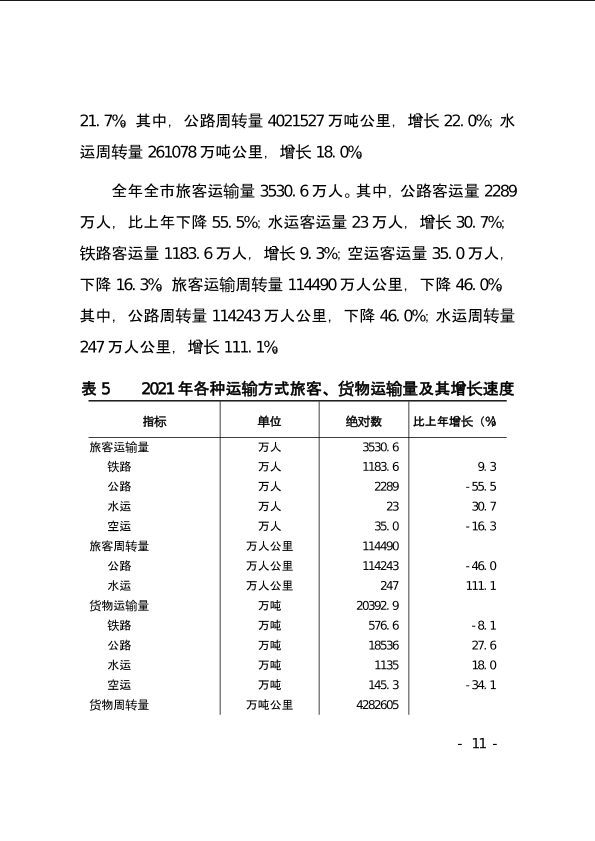 上饶市2021年国民经济和社会发展统计公报