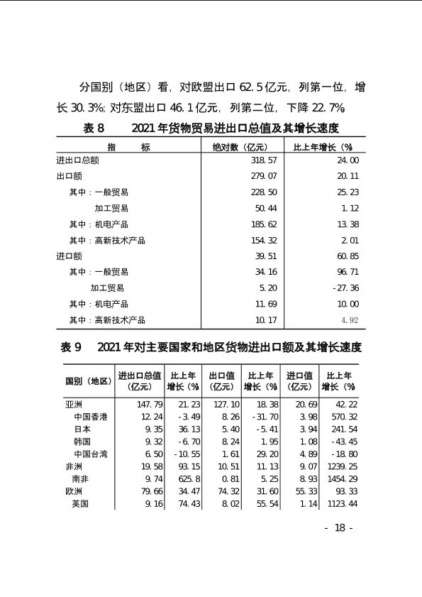 上饶市2021年国民经济和社会发展统计公报
