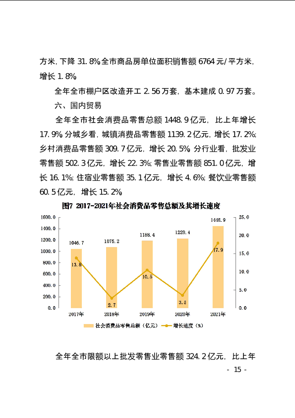 上饶市2021年国民经济和社会发展统计公报