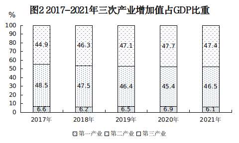 新余市2021年国民经济和社会发展统计公报