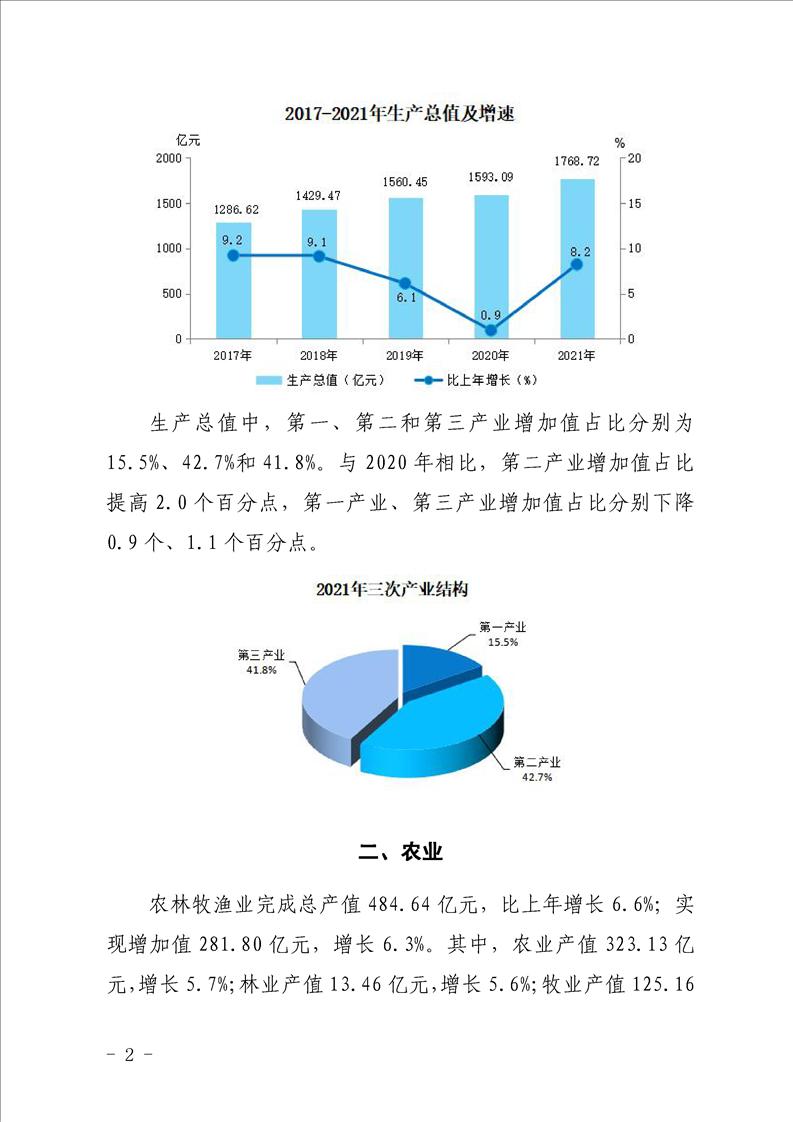 汉中市2021年国民经济和社会发展统计公报