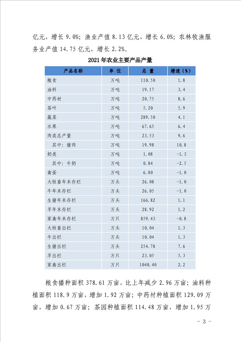 汉中市2021年国民经济和社会发展统计公报