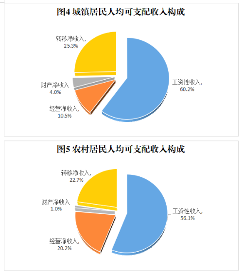 宝鸡市2021年国民经济和社会发展统计公报