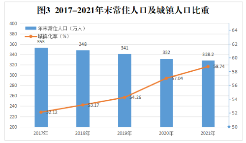 宝鸡市2021年国民经济和社会发展统计公报