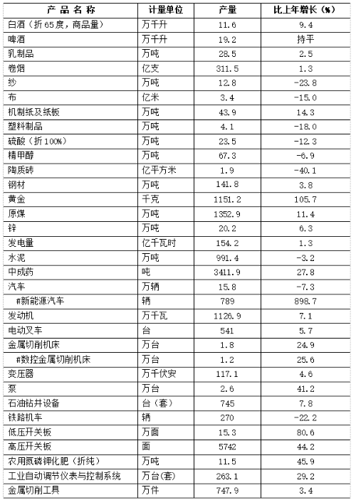 宝鸡市2021年国民经济和社会发展统计公报