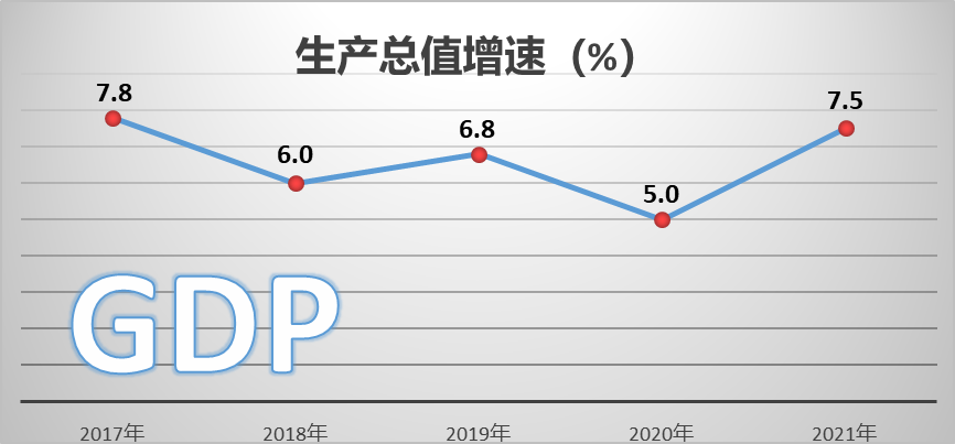 铜川市2021年国民经济和社会发展统计公报