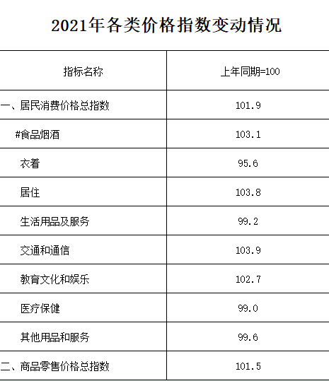 铜川市2021年国民经济和社会发展统计公报