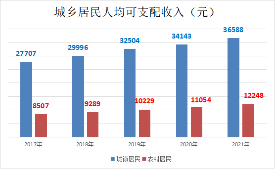 铜川市2021年国民经济和社会发展统计公报