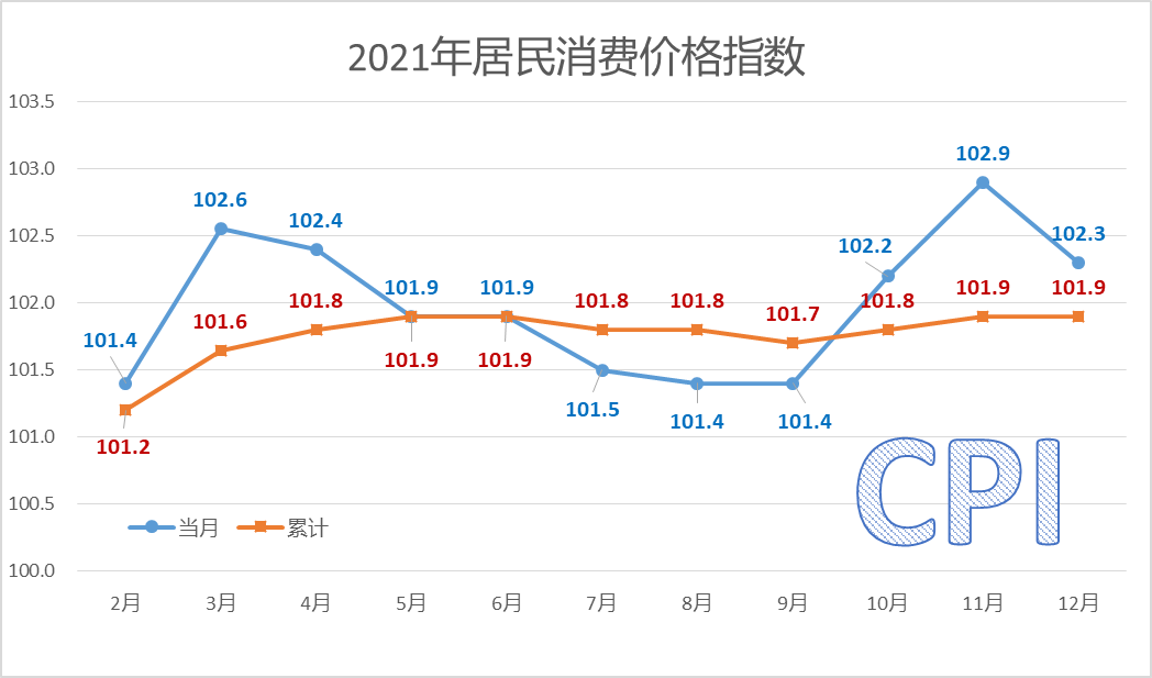 铜川市2021年国民经济和社会发展统计公报