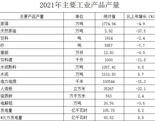 铜川市2021年国民经济和社会发展统计公报