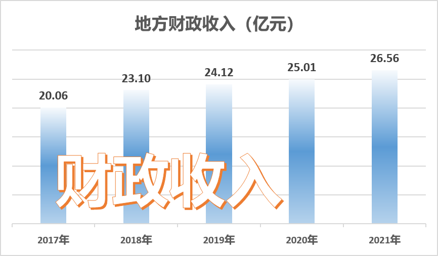 铜川市2021年国民经济和社会发展统计公报