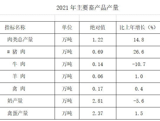 铜川市2021年国民经济和社会发展统计公报