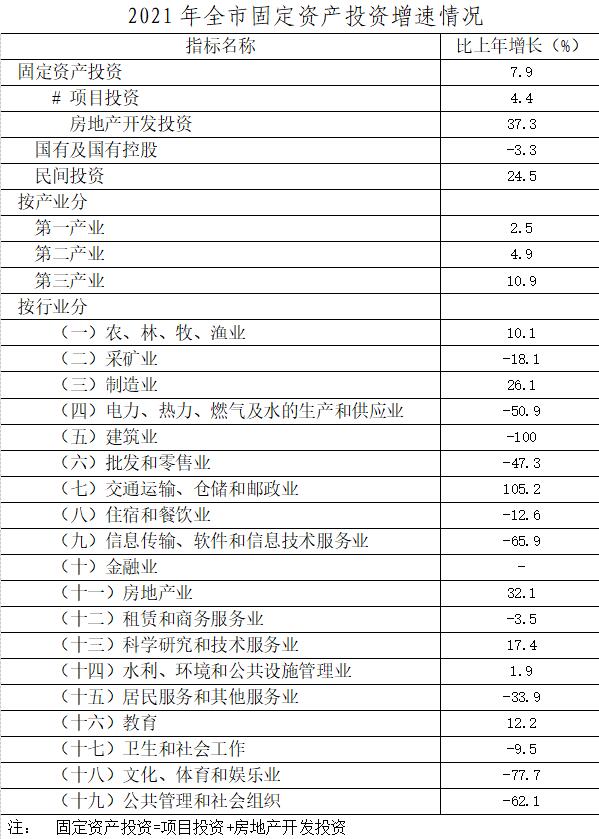 铜川市2021年国民经济和社会发展统计公报