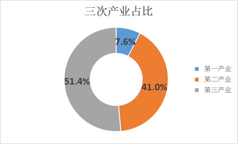 铜川市2021年国民经济和社会发展统计公报