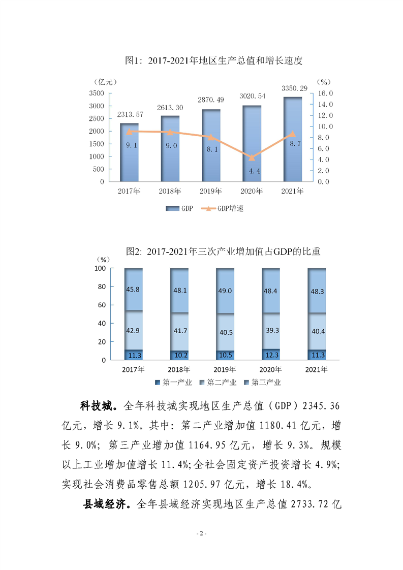 绵阳市2021年国民经济和社会发展统计公报