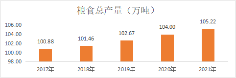 临沧市2021年国民经济和社会发展统计公报