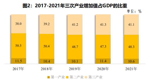 德阳市2021年国民经济和社会发展统计公报