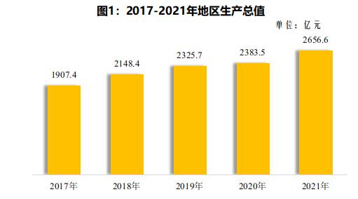德阳市2021年国民经济和社会发展统计公报