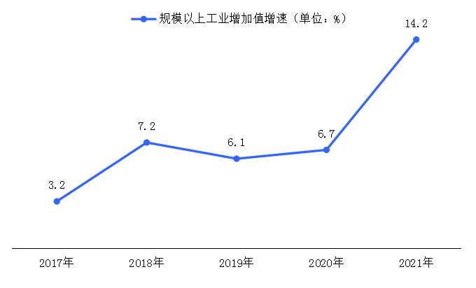 清远市2021年国民经济和社会发展统计公报