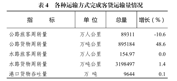 惠州市2021年国民经济和社会发展统计公报