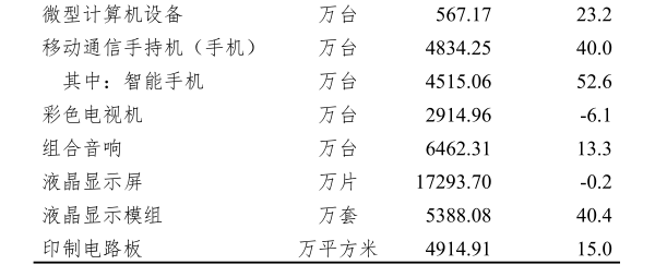 惠州市2021年国民经济和社会发展统计公报