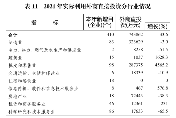 惠州市2021年国民经济和社会发展统计公报