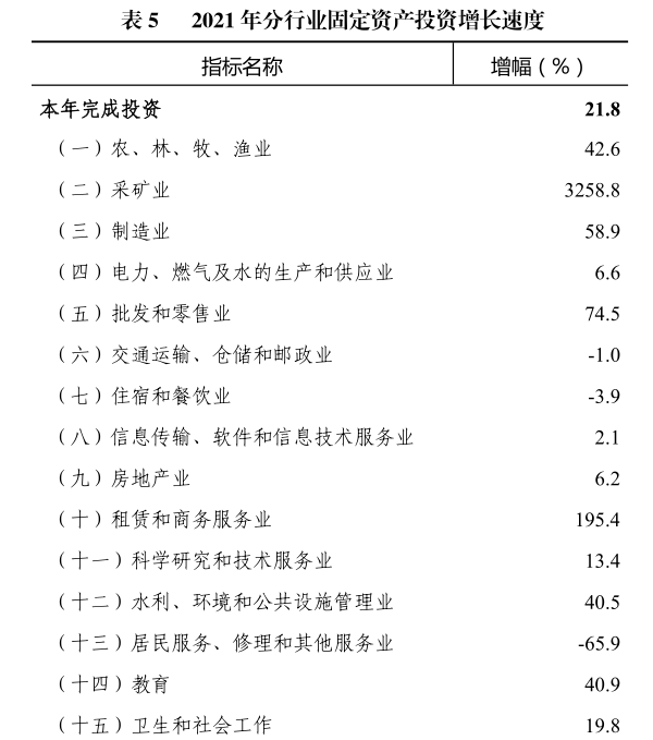 惠州市2021年国民经济和社会发展统计公报