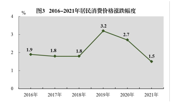惠州市2021年国民经济和社会发展统计公报