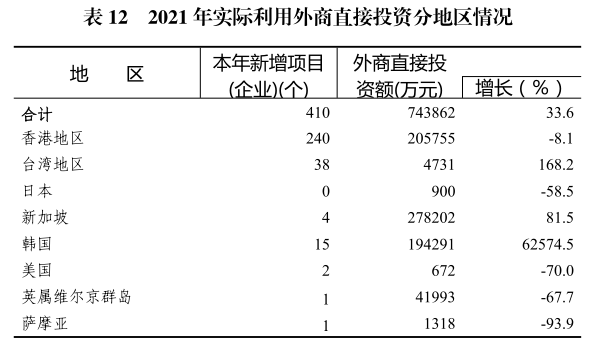 惠州市2021年国民经济和社会发展统计公报