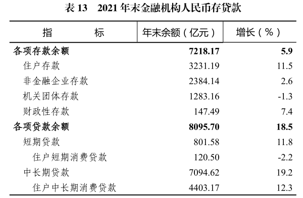 惠州市2021年国民经济和社会发展统计公报