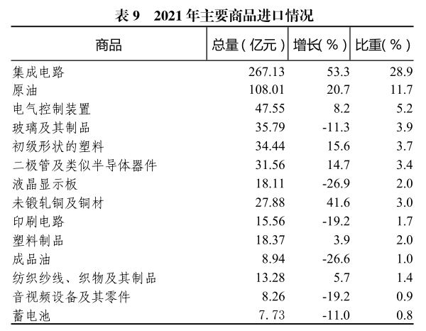 惠州市2021年国民经济和社会发展统计公报