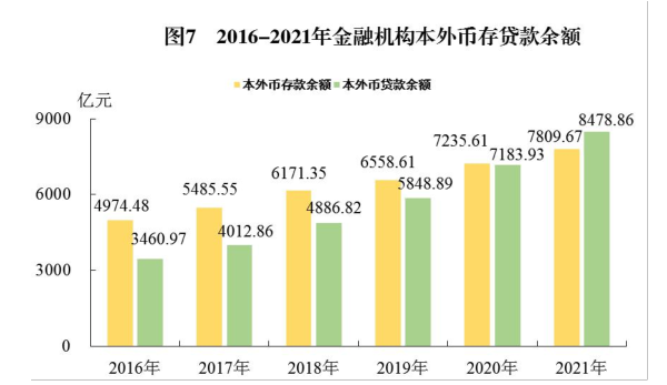 惠州市2021年国民经济和社会发展统计公报