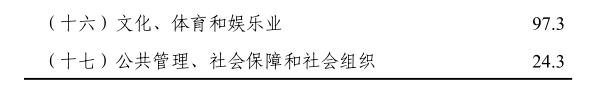 惠州市2021年国民经济和社会发展统计公报