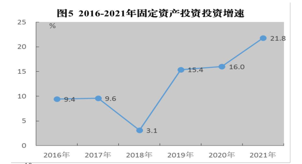 惠州市2021年国民经济和社会发展统计公报