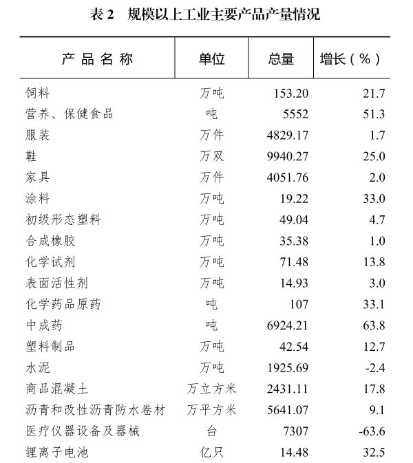 惠州市2021年国民经济和社会发展统计公报