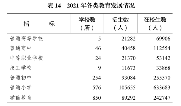 惠州市2021年国民经济和社会发展统计公报