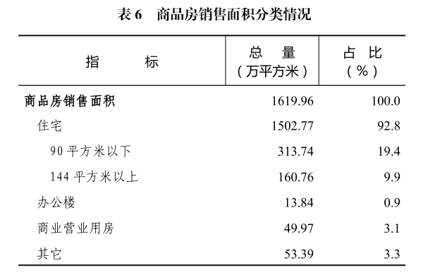 惠州市2021年国民经济和社会发展统计公报