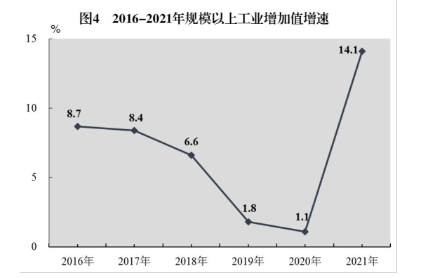 惠州市2021年国民经济和社会发展统计公报