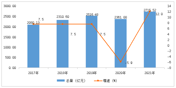 荆州市2021年国民经济和社会发展统计公报
