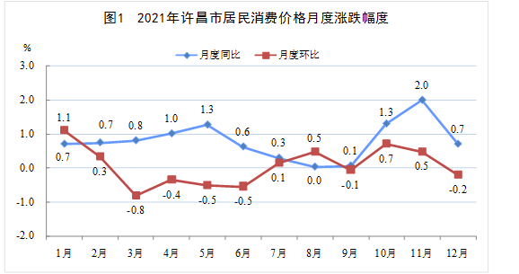 许昌市2021年国民经济和社会发展统计公报