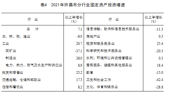 许昌市2021年国民经济和社会发展统计公报